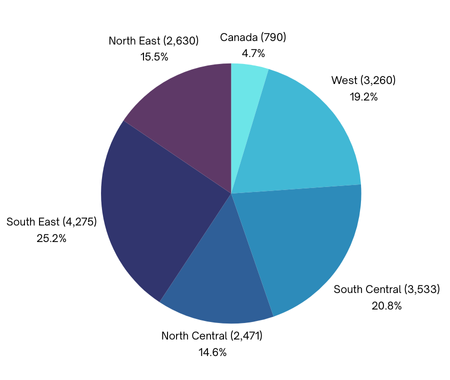 Regional Shopping Center Distribution